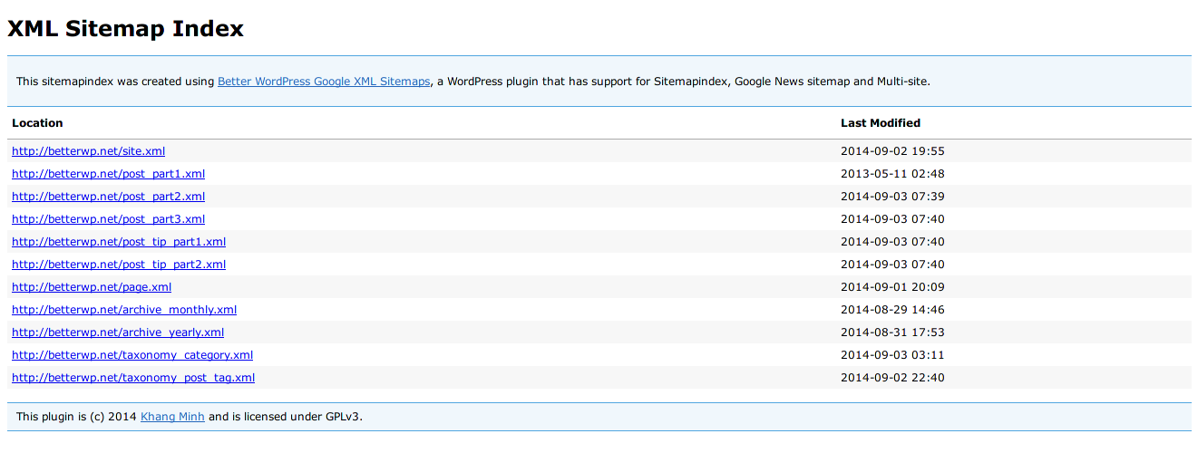 Google XML Sitemaps плагин. Карта сайта Sitemap. Sitemap в вордпресс. Как выглядит Sitemap WORDPRESS.